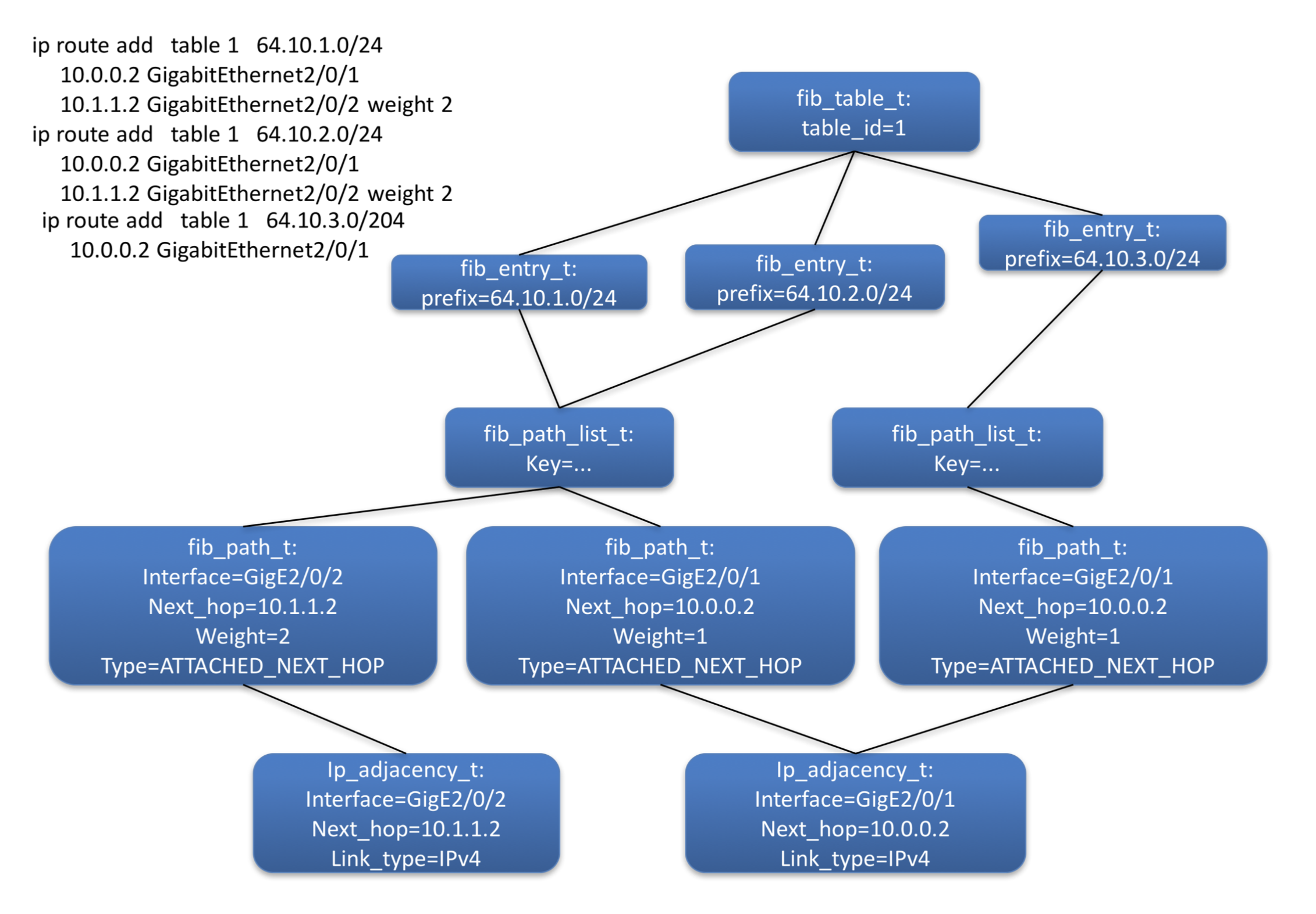 ../../../_images/fib20fig3.png